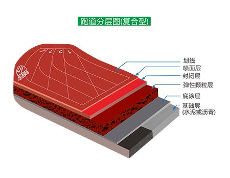 复合型塑胶跑道结构